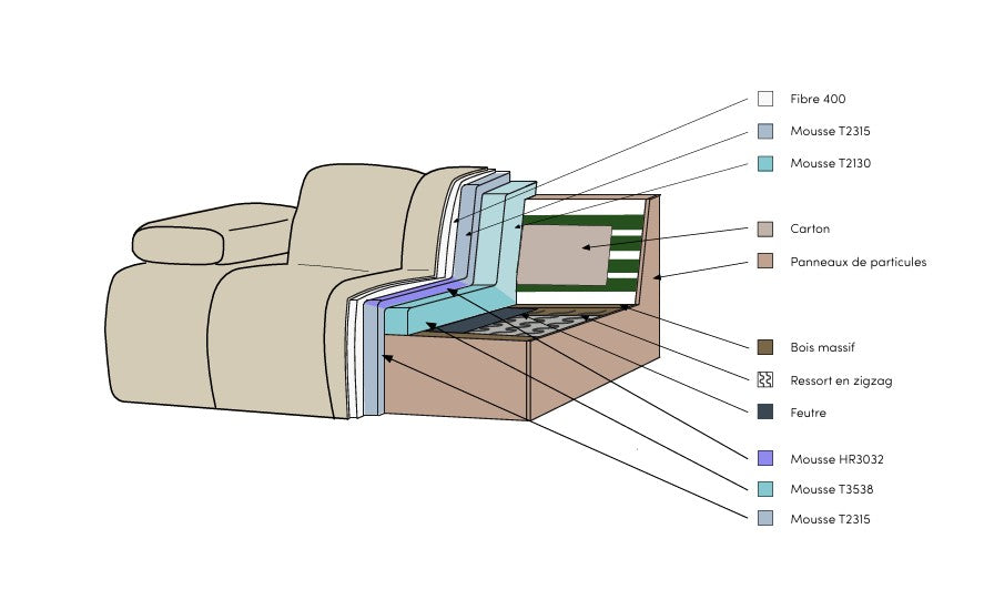 Canapé JOMO d'angle DEE
