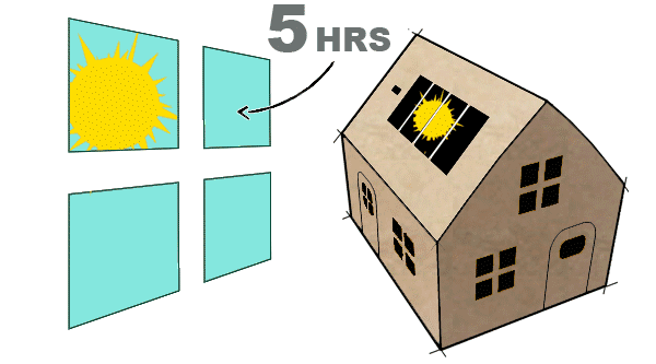 Maison veilleuse kraft CAS