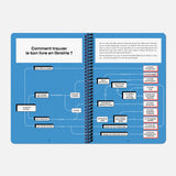 Carnet de lectures PAP